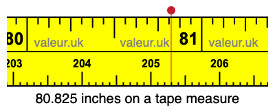 80.825 inches on a tape measure 80.825 inches on a tape measure