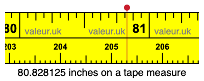 80.828125 inches on a tape measure 80.828125 inches on a tape measure