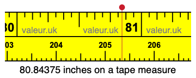 80.84375 inches on a tape measure 80.84375 inches on a tape measure