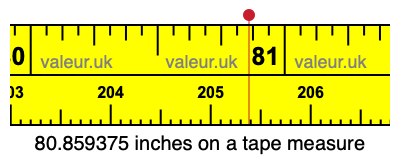 80.859375 inches on a tape measure 80.859375 inches on a tape measure