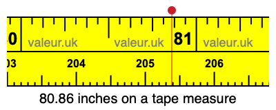 80.86 inches on a tape measure 80.86 inches on a tape measure