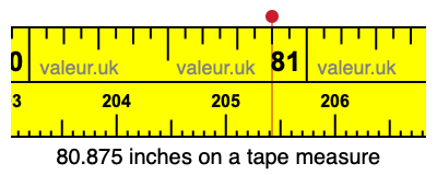 80.875 inches on a tape measure 80.875 inches on a tape measure