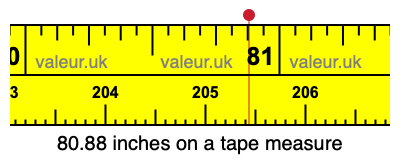 80.88 inches on a tape measure 80.88 inches on a tape measure