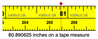 80.890625 inches on a tape measure 80.890625 inches on a tape measure