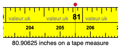 80.90625 inches on a tape measure 80.90625 inches on a tape measure
