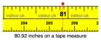 80.92 inches on a tape measure 80.92 inches on a tape measure