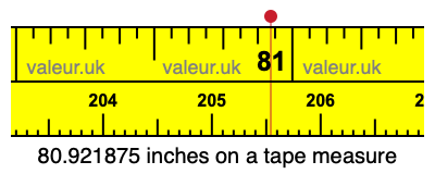 80.921875 inches on a tape measure 80.921875 inches on a tape measure