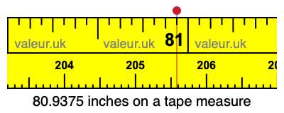 80.9375 inches on a tape measure