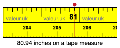80.94 inches on a tape measure 80.94 inches on a tape measure