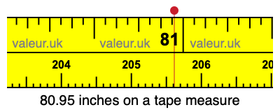 80.95 inches on a tape measure 80.95 inches on a tape measure