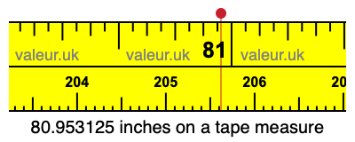 80.953125 inches on a tape measure 80.953125 inches on a tape measure
