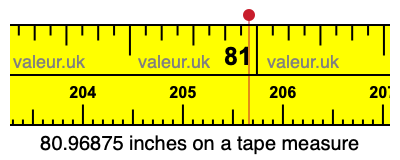 80.96875 inches on a tape measure 80.96875 inches on a tape measure