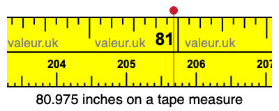 80.975 inches on a tape measure 80.975 inches on a tape measure