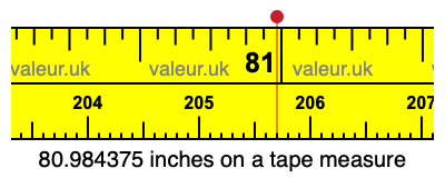 80.984375 inches on a tape measure 80.984375 inches on a tape measure