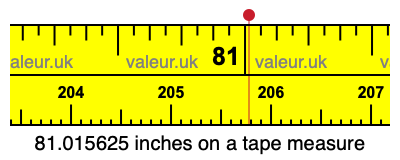 81.015625 inches on a tape measure 81.015625 inches on a tape measure