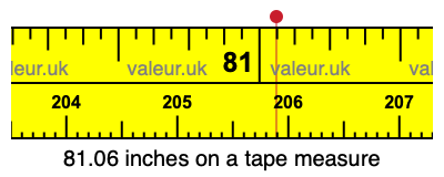 81.06 inches on a tape measure 81.06 inches on a tape measure
