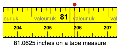 81.0625 inches on a tape measure