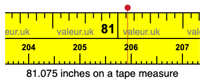 81.075 inches on a tape measure