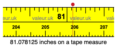 81.078125 inches on a tape measure