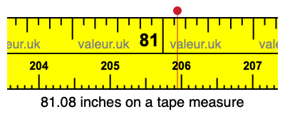 81.08 inches on a tape measure 81.08 inches on a tape measure