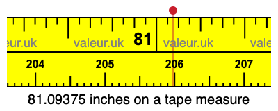 81.09375 inches on a tape measure 81.09375 inches on a tape measure