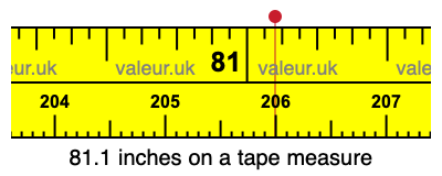 81.1 inches on a tape measure 81.1 inches on a tape measure