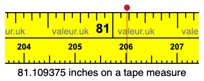 81.109375 inches on a tape measure 81.109375 inches on a tape measure