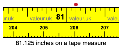 81.125 inches on a tape measure