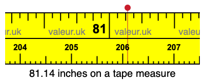 81.14 inches on a tape measure