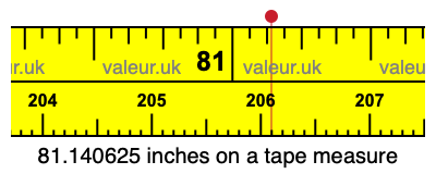 81.140625 inches on a tape measure 81.140625 inches on a tape measure