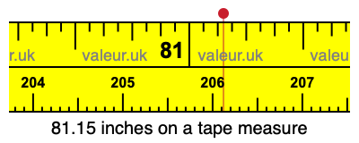 81.15 inches on a tape measure 81.15 inches on a tape measure