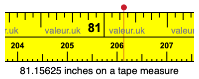 81.15625 inches on a tape measure