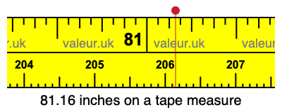 81.16 inches on a tape measure