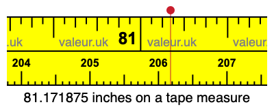 81.171875 inches on a tape measure