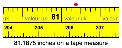 81.1875 inches on a tape measure 81.1875 inches on a tape measure