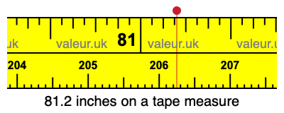 81.2 inches on a tape measure 81.2 inches on a tape measure