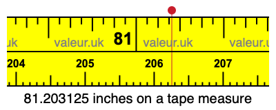 81.203125 inches on a tape measure 81.203125 inches on a tape measure