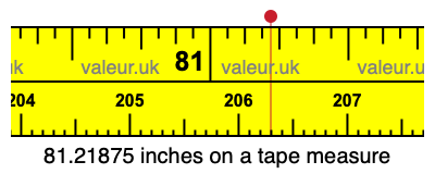 81.21875 inches on a tape measure 81.21875 inches on a tape measure