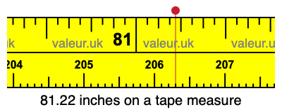 81.22 inches on a tape measure