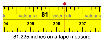 81.225 inches on a tape measure 81.225 inches on a tape measure