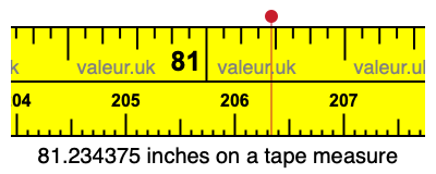 81.234375 inches on a tape measure 81.234375 inches on a tape measure