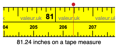 81.24 inches on a tape measure