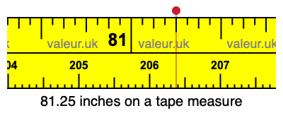 81.25 inches on a tape measure 81.25 inches on a tape measure