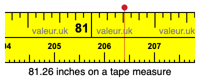 81.26 inches on a tape measure 81.26 inches on a tape measure