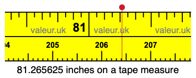 81.265625 inches on a tape measure 81.265625 inches on a tape measure