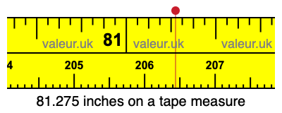 81.275 inches on a tape measure 81.275 inches on a tape measure