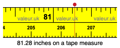 81.28 inches on a tape measure 81.28 inches on a tape measure