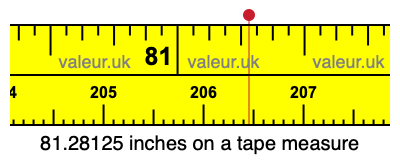 81.28125 inches on a tape measure 81.28125 inches on a tape measure