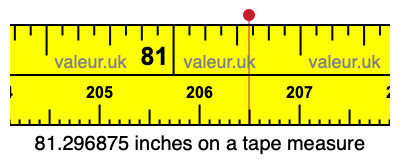 81.296875 inches on a tape measure 81.296875 inches on a tape measure