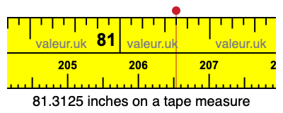 81.3125 inches on a tape measure 81.3125 inches on a tape measure